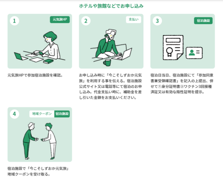 全国旅行支援割について