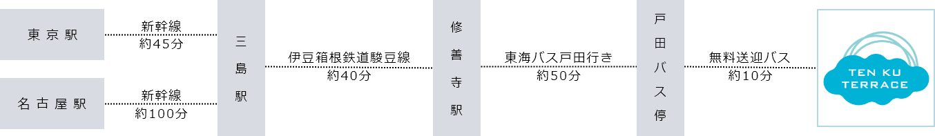 公共機関でお越しの方
